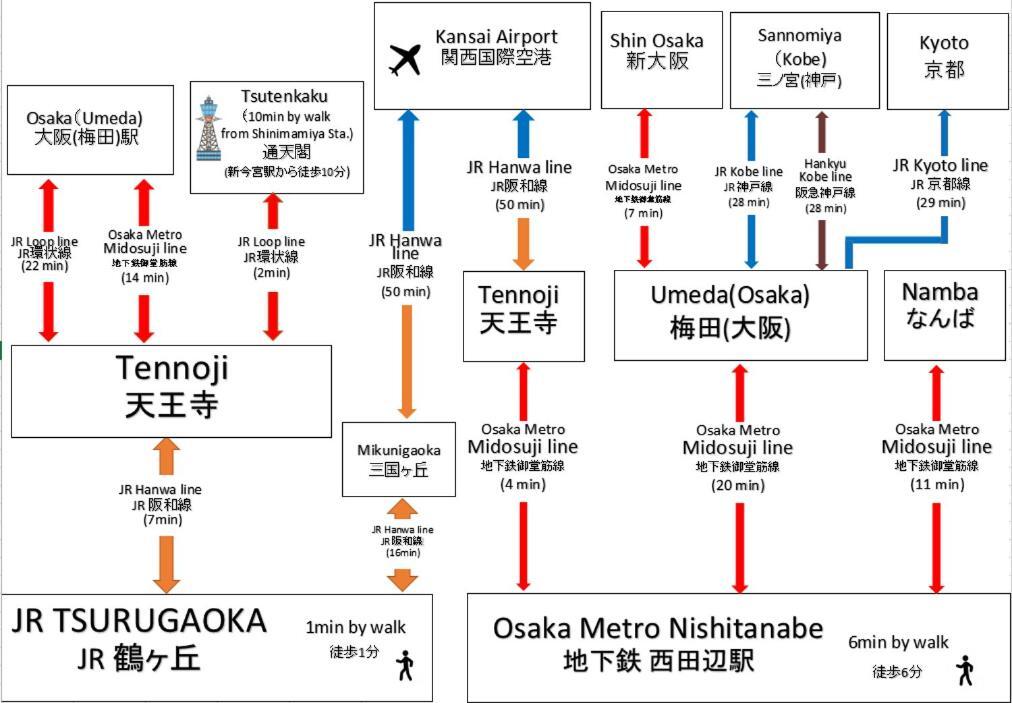 Gate 80 Hostel Osaka Luaran gambar